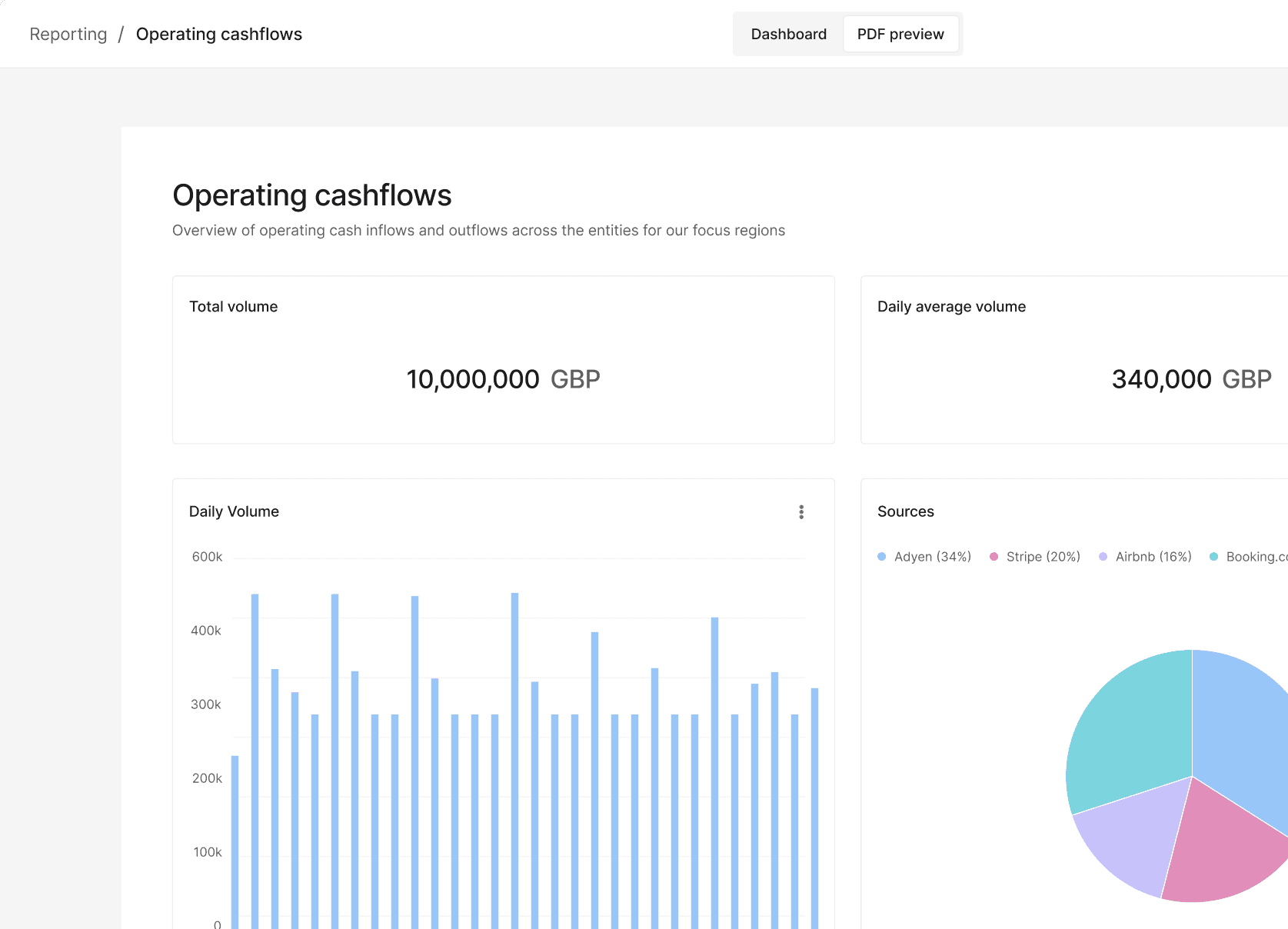 Move from static reporting to continuous understanding